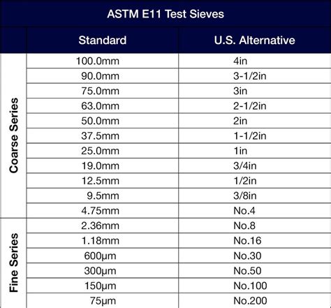 200 sieve size in mm.